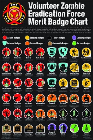 Zombie Merit Badges 25x13 Wall Poster