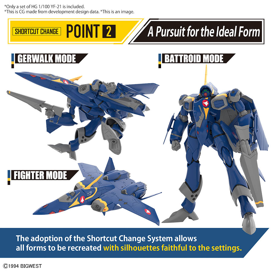 Macross High Grade 1/100 Kit #04 YF-21