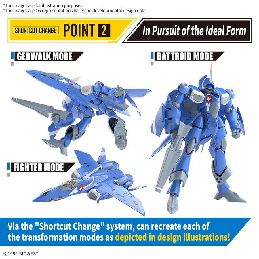 Macross High Grade 1/100 Kit #07 VF-22S Sturmvogel II (Maximilian Jenius Use)