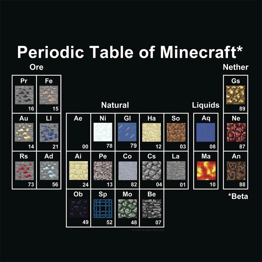 Minecraft Periodic Table Black T-Shirt Large