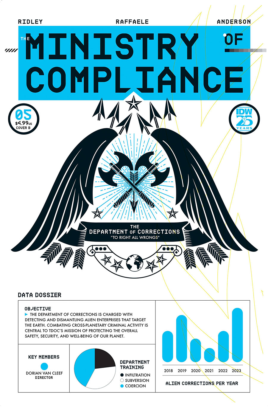 Ministry Of Compliance #5 Cover B Variant Tim Leong Cover